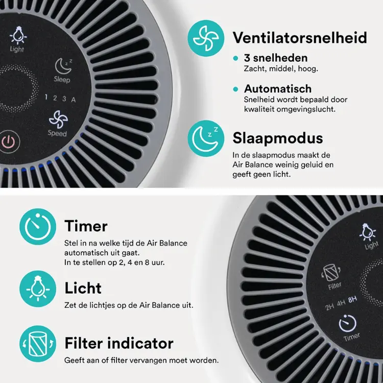 Overzichtelijke bedieningsopties van de Rolfstone luchtreiniger, met ventilatorsnelheden, slaapmodus, timer en filterindicator.
