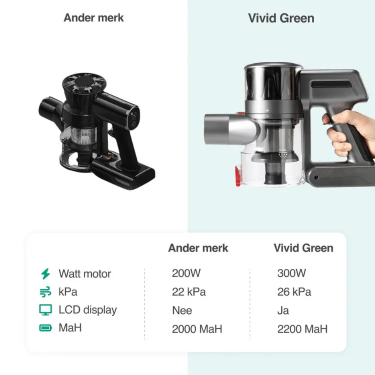 Steelstofzuiger Turbo 300W vergelijking