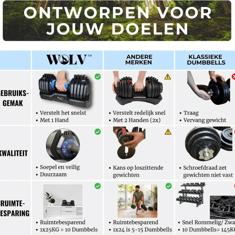 Belangrijkste kenmerken van de verstelbare dumbbells van WOLV voor thuisgebruik