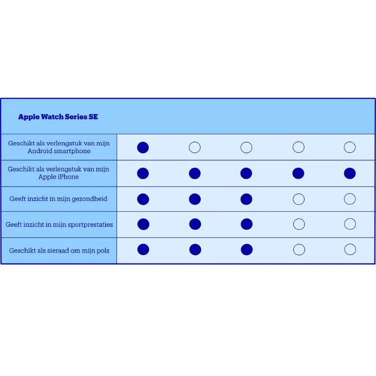 Bol.com tabel Apple Watch SE 2021