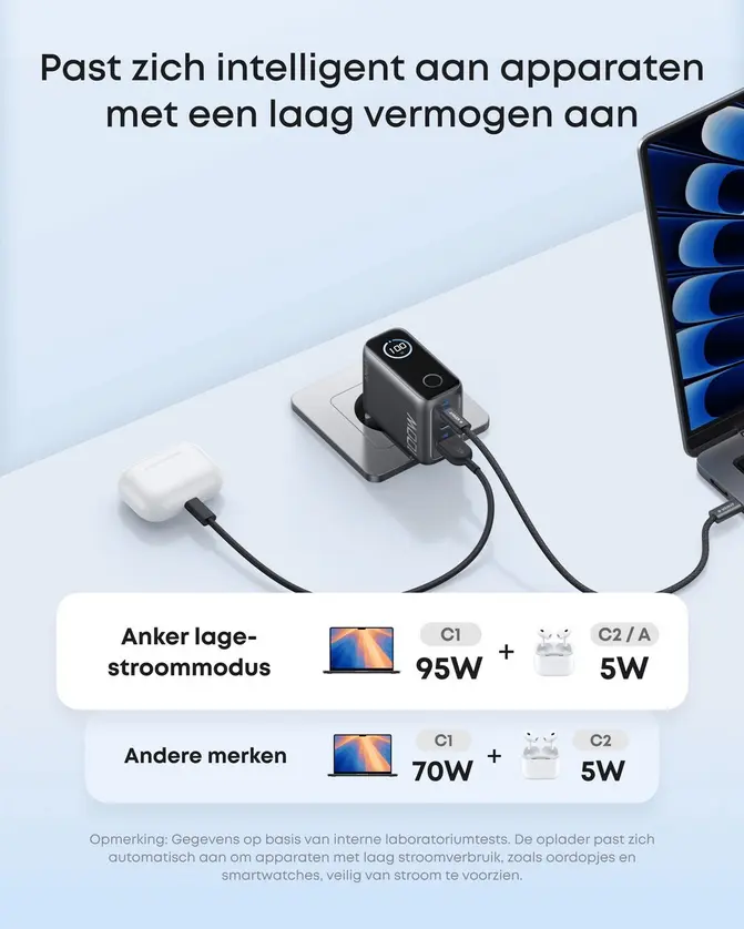 Anker 100W USB-C oplader review 5