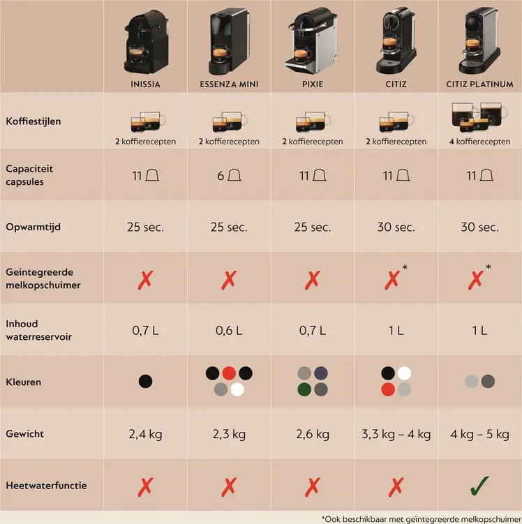 Krups Nespresso Essenza Mini XN1108 review 3