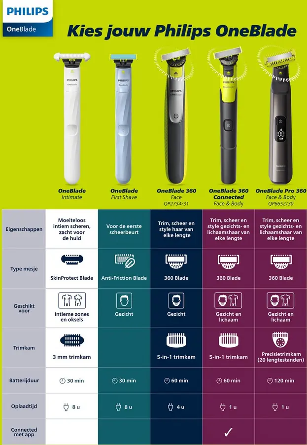 Philips OneBlade Pro 360 QP6542/15 review 2