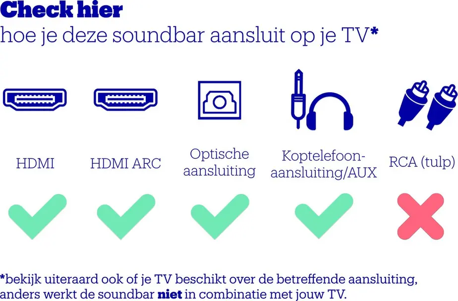 Sony HT-S20R review: echte 5.1 voor minder dan 200 euro? 3
